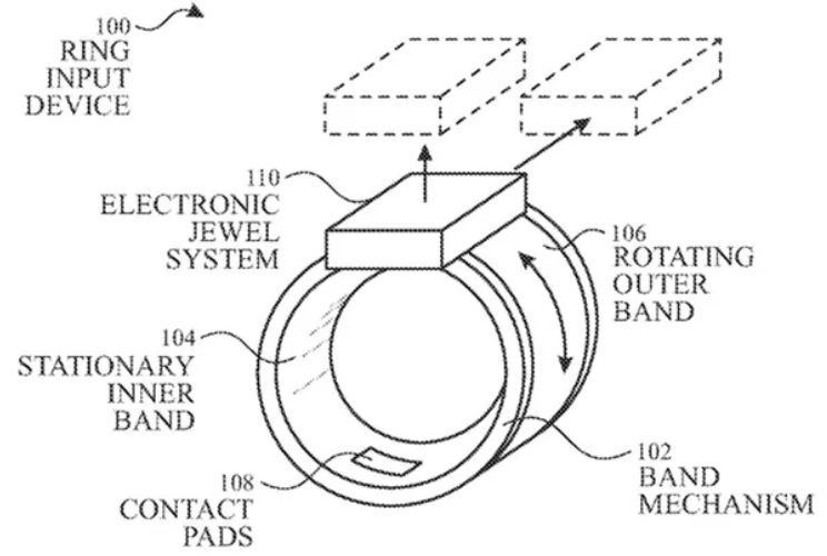 מהם הפטנטים החדשים של אפל?